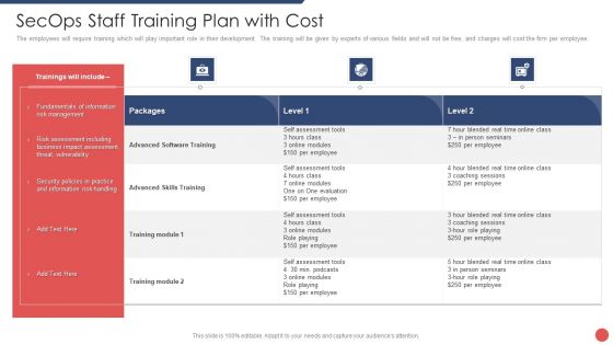 Security Functioning Centre Secops Staff Training Plan With Cost Information PDF