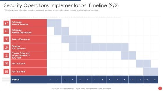 Security Functioning Centre Security Operations Implementation Timeline Infographics PDF