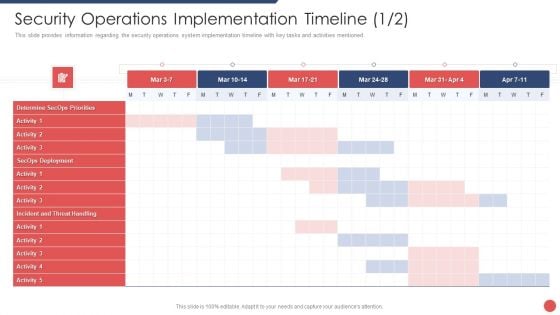 Security Functioning Centre Security Operations Implementation Timeline Mar Portrait PDF