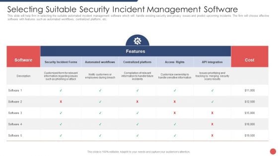 Security Functioning Centre Selecting Suitable Security Incident Management Software Introduction PDF
