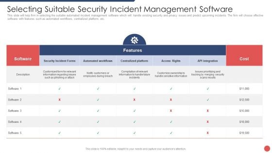 Security Functioning Centre Selecting Suitable Security Incident Management Software Introduction PDF Security Functioning Centre Selecting Suitable Security Incident Management Software Introduction PDF
