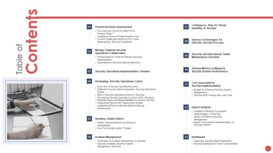 Security Functioning Centre Table Of Contents Ppt Professional Graphic Tips PDF Security Functioning Centre Table Of Contents Ppt Professional Graphic Tips PDF