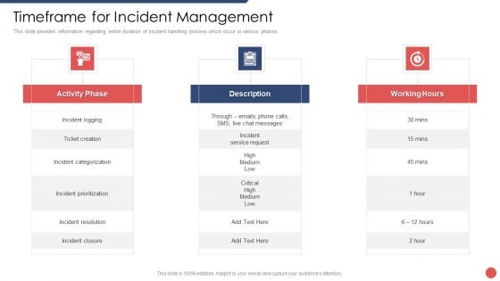 Security Functioning Centre Timeframe For Incident Management Ppt Slides Template PDF Security Functioning Centre Timeframe For Incident Management Ppt Slides Template PDF