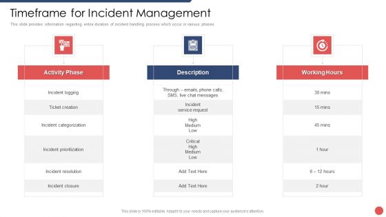 Security Functioning Centre Timeframe For Incident Management Ppt Slides Template PDF