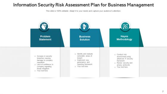 Security Governance Procedure Management Plan Ppt PowerPoint Presentation Complete Deck With Slides