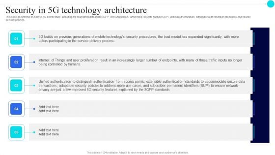 Security In 5G Technology Architecture 5G Functional Architecture Formats PDF