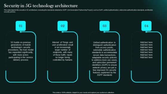 Security In 5G Technology Architecture 5G Network Functional Architecture Clipart PDF Security In 5G Technology Architecture 5G Network Functional Architecture Clipart PDF