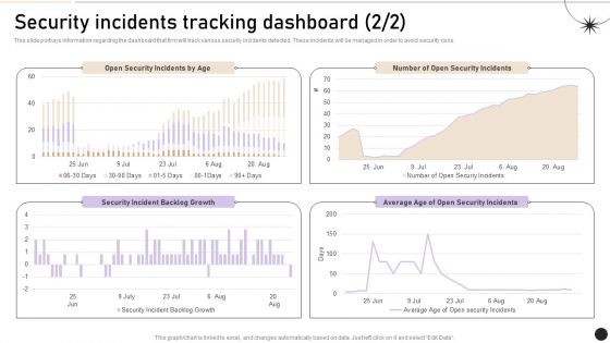 Security Incidents Tracking Dashboard Workplace Security Management Program Summary PDF