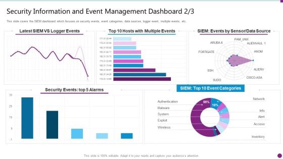 Security Information And Event Management Dashboard Events Ideas PDF