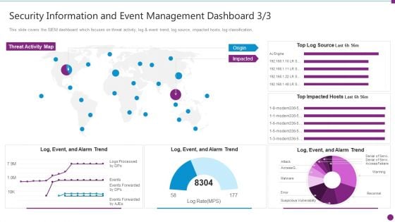 Security Information And Event Management Dashboard Source Ideas PDF