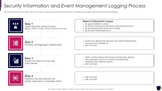 Security Information And Event Management Logging Process Diagrams PDF