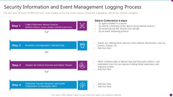 Security Information And Event Management Logging Process Structure PDF