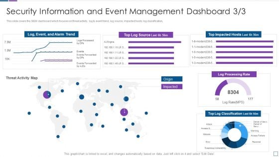 Security Information And Event Management Real Time Assessment Of Security Threats Template PDF