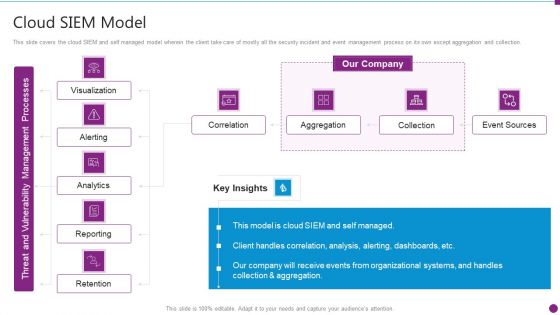 Security Information And Event Management Strategies For Financial Audit And Compliance Cloud SIEM Model Diagrams PDF