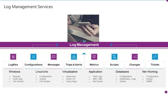 Security Information And Event Management Strategies For Financial Audit And Compliance Log Management Services Slide2 Structure PDF