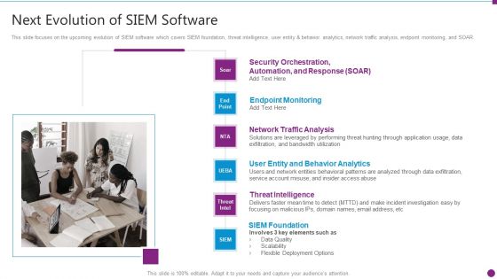 Security Information And Event Management Strategies For Financial Audit And Compliance Next Evolution Of Siem Software Download PDF