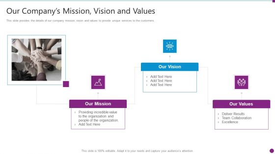 Security Information And Event Management Strategies For Financial Audit And Compliance Our Companys Mission Designs PDF