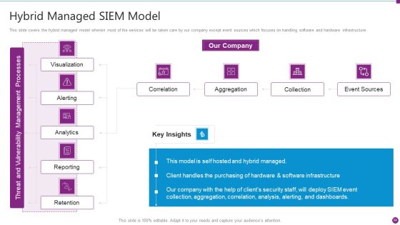 Security Information And Event Management Strategies For Financial Audit And Compliance Ppt PowerPoint Presentation Complete Deck With Slides Slide34