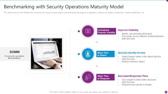 Security Information And Event Management Strategies For Financial Audit And Compliance Ppt PowerPoint Presentation Complete Deck With Slides Slide39