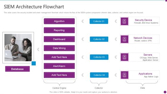 Security Information And Event Management Strategies For Financial Audit And Compliance SIEM Architecture Flowchart Microsoft PDF