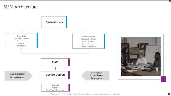 Security Information And Event Management Strategies For Financial Audit And Compliance SIEM Architecture Topics PDF Security Information And Event Management Strategies For Financial Audit And Compliance SIEM Architecture Topics PDF