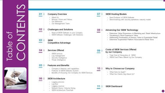 Security Information And Event Management Strategies For Financial Audit And Compliance Table Of Contents Diagrams PDF