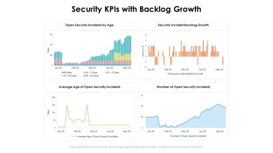 Security Kpis With Backlog Growth Ppt PowerPoint Presentation Inspiration Ideas PDF