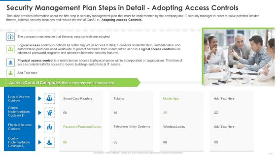 Security Management Plan Steps In Detail Adopting Access Controls Clipart PDF