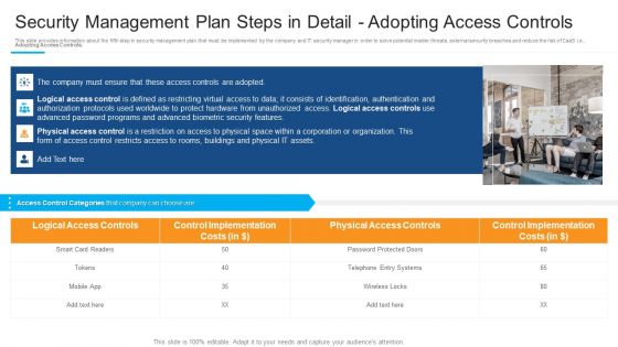 Security Management Plan Steps In Detail Adopting Access Controls Demonstration PDF