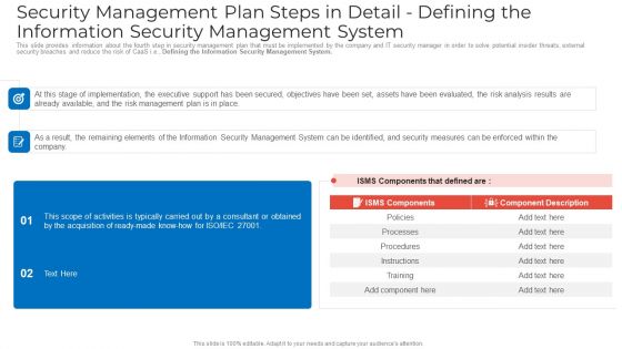 Security Management Plan Steps In Detail Defining The Information Security Management System Sample PDF