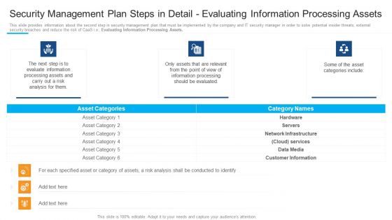 Security Management Plan Steps In Detail Evaluating Information Processing Assets Introduction PDF
