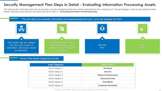 Security Management Plan Steps In Detail Evaluating Information Processing Assets Summary PDF