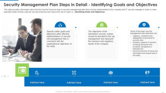 Security Management Plan Steps In Detail Identifying Goals And Objectives Clipart PDF