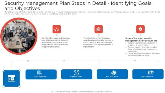 Security Management Plan Steps In Detail Identifying Goals And Objectives Graphics PDF