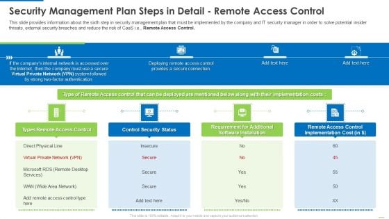 Security Management Plan Steps In Detail Remote Access Control Diagrams PDF