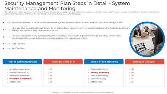 Security Management Plan Steps In Detail System Maintenance And Monitoring Portrait PDF