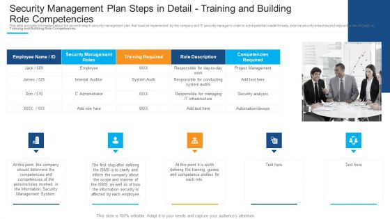 Security Management Plan Steps In Detail Training And Building Role Competencies Infographics PDF