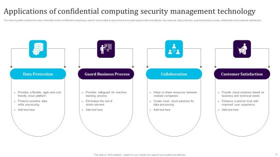 Security Management Technology Ppt PowerPoint Presentation Complete Deck With Slides Slide11