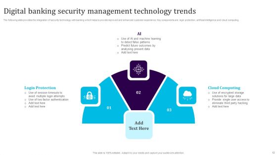 Security Management Technology Ppt PowerPoint Presentation Complete Deck With Slides
