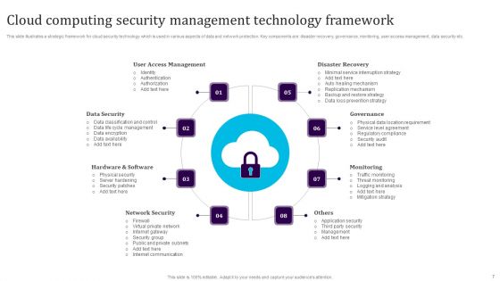 Security Management Technology Ppt PowerPoint Presentation Complete Deck With Slides