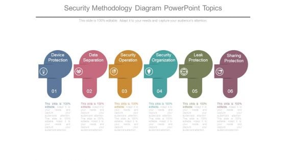 Security Methodology Diagram Powerpoint Topics