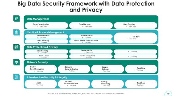 Security Model Awareness Management Ppt PowerPoint Presentation Complete Deck With Slides Slide10