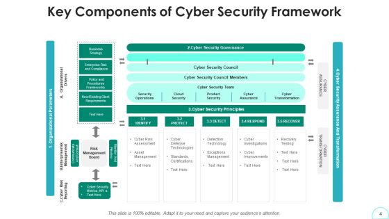 Security Model Awareness Management Ppt PowerPoint Presentation Complete Deck With Slides Slide04