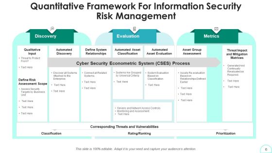 Security Model Awareness Management Ppt PowerPoint Presentation Complete Deck With Slides Slide06