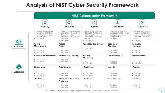 Security Model Awareness Management Ppt PowerPoint Presentation Complete Deck With Slides Slide08