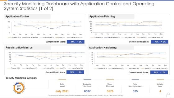 Security Monitoring Dashboard With Application Control And Operating System Statistics 1 Of 2 Ideas PDF