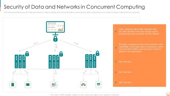 Security Of Data And Networks In Concurrent Computing Ppt File Themes PDF