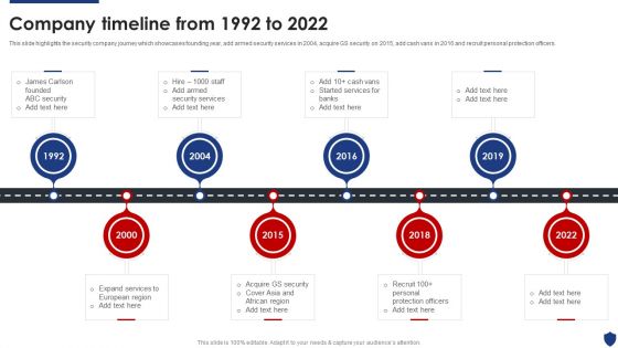 Security Officer Service Company Profile Company Timeline From 1992 To 2022 Themes PDF