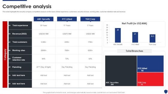 Security Officer Service Company Profile Competitive Analysis Ppt PowerPoint Presentation Gallery Rules PDF