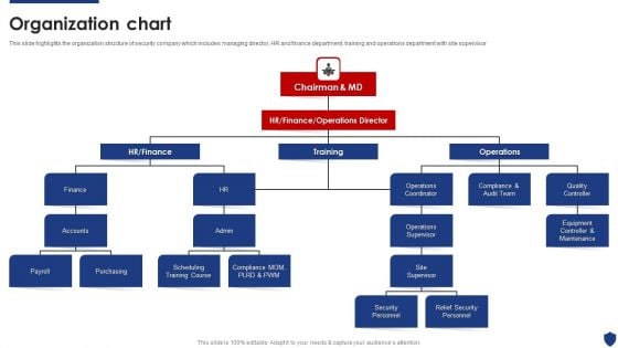 Security Officer Service Company Profile Organization Chart Ppt PowerPoint Presentation File Designs Download PDF